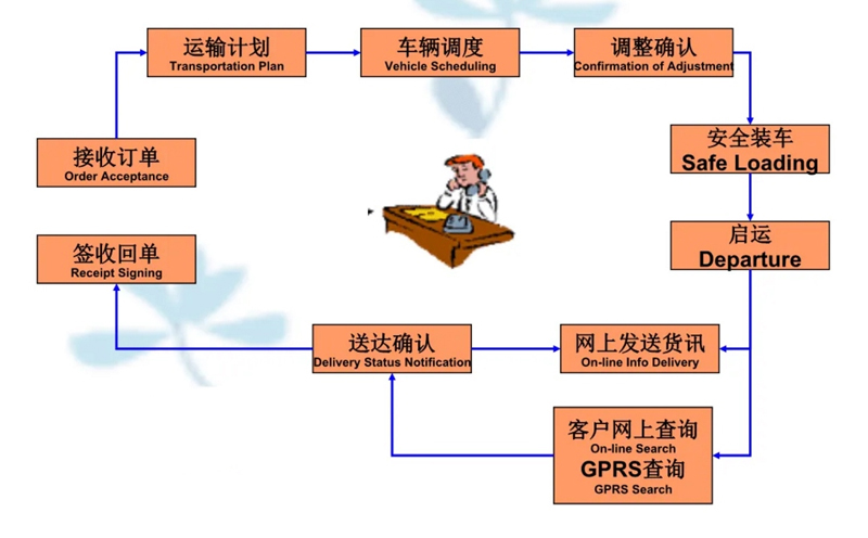 张家港到麟游货运公司